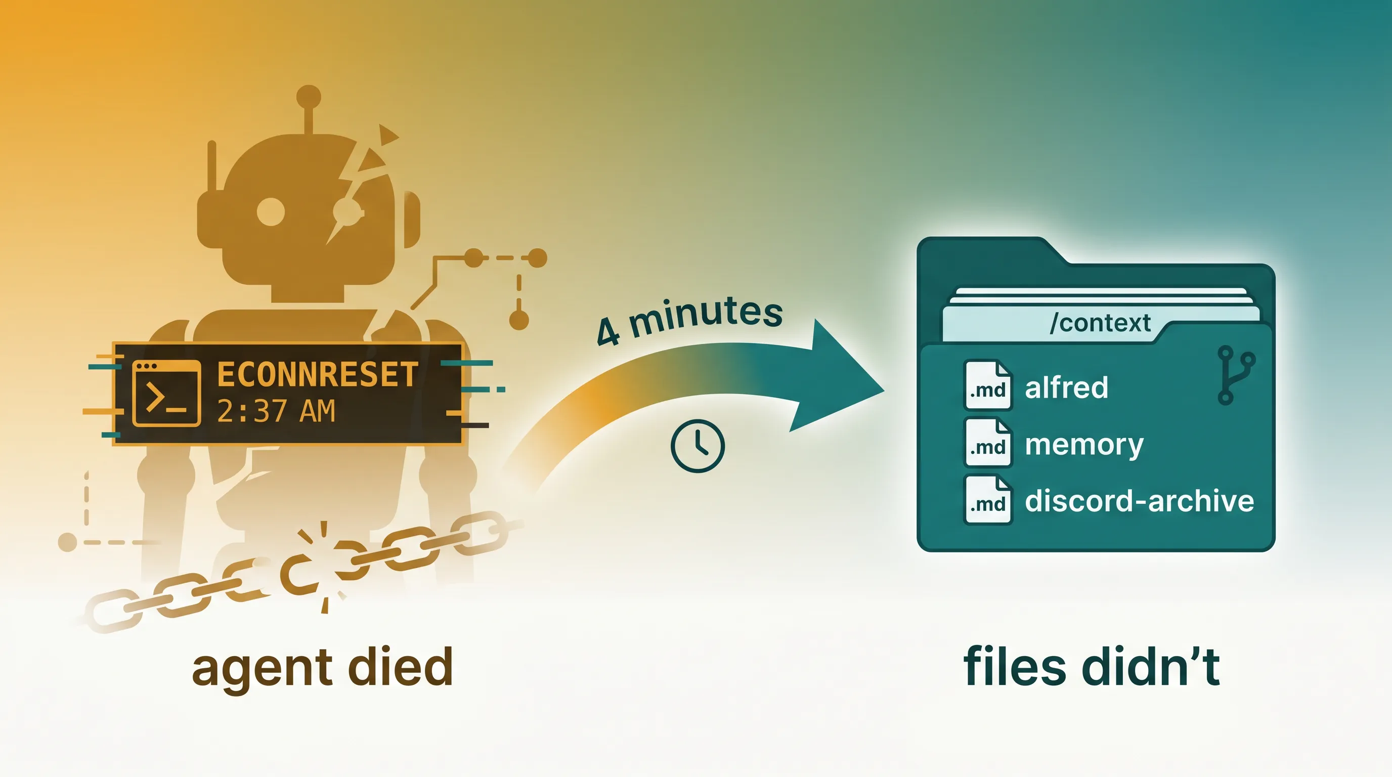 My AI Died Yesterday. The Files Didn't: Why Markdown Beats Vector DBs for AI Memory