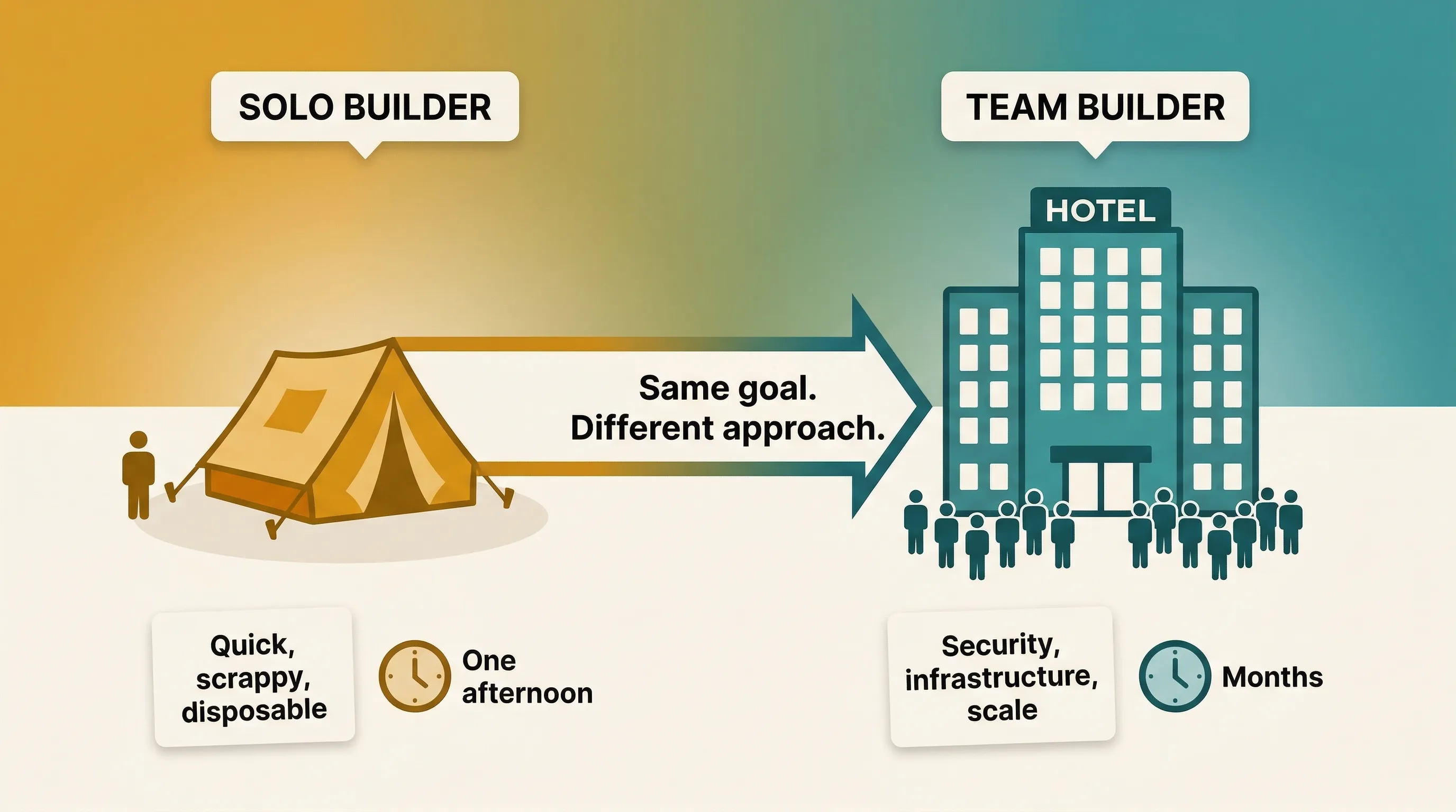 What I Learned Building 30+ AI Agents for Marketing Teams in One Year