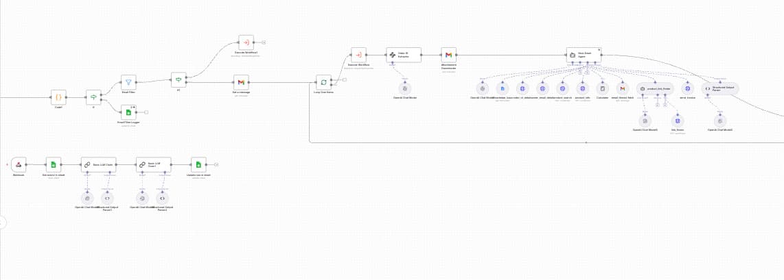 AI Email Agent for a Trailer Parts E-Commerce Business