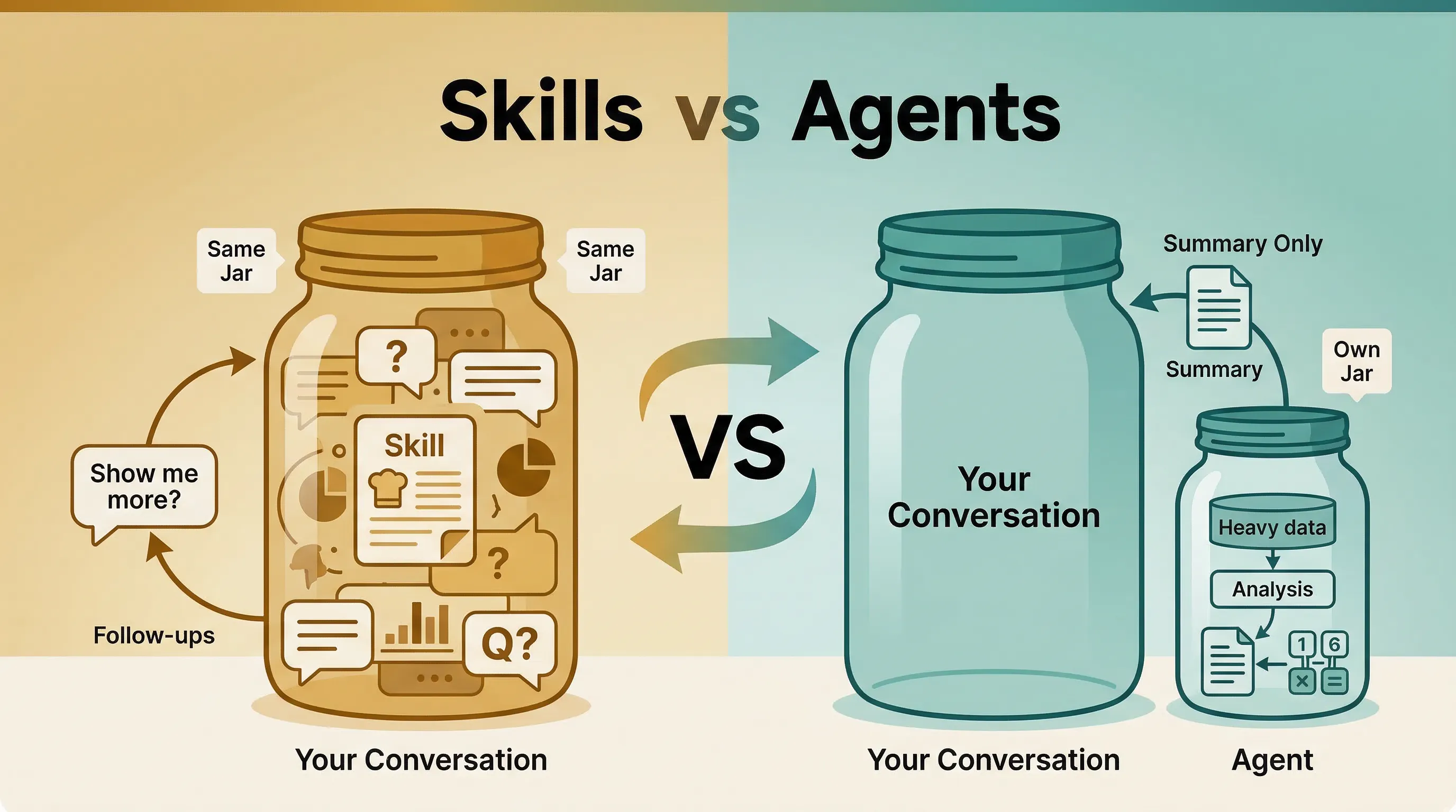Skills vs Agents in Claude Code: The Difference Explained Simply